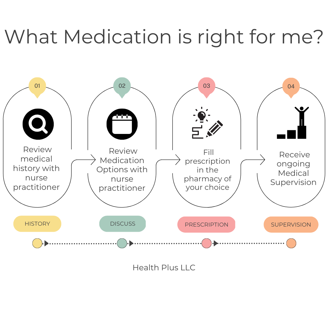 Health Plus Medication Graphic